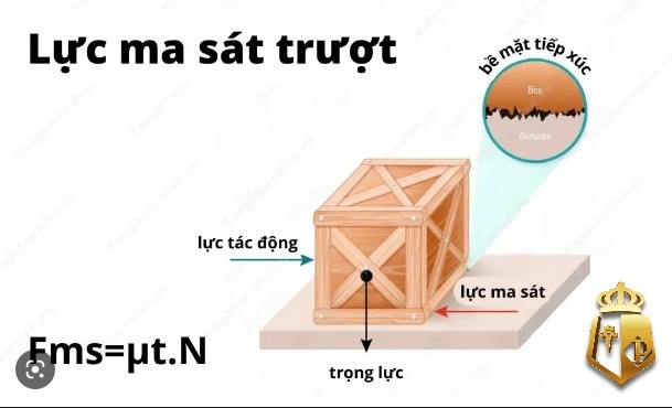 Vd ma sát trượt - 5 ví dụ trong đời thực về ma sát trượt