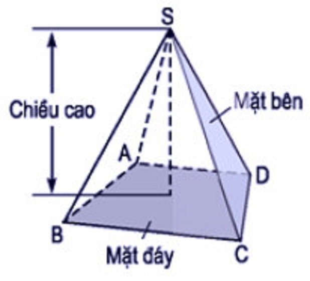 Hình chóp có ít nhất bao nhiêu cạnh? 4 câu hỏi thường gặp
