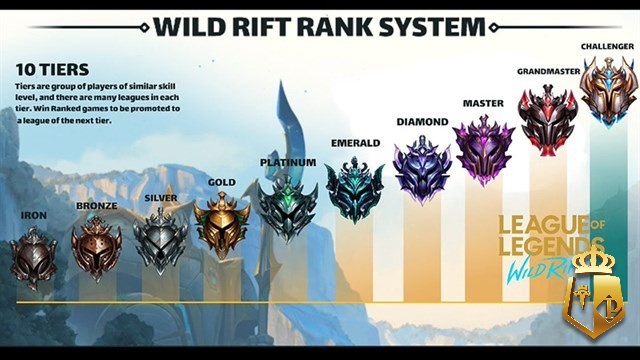 game moba pc tong quan danh gia va top cac tua game hay 1 - Game moba pc: Tổng quan, đánh giá và top các tựa game hay