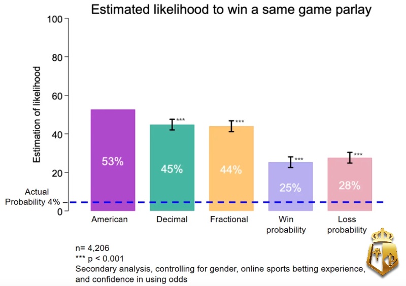 american odds 2025 huong dan chi tiet va xu huong moi nhat 2 - American Odds 2025 là gì? Hướng dẫn cách chơi cho người mới