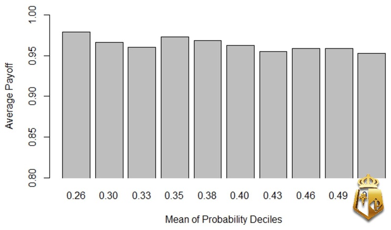 american odds 2025 huong dan chi tiet va xu huong moi nhat 3 - American Odds 2025 là gì? Hướng dẫn cách chơi cho người mới