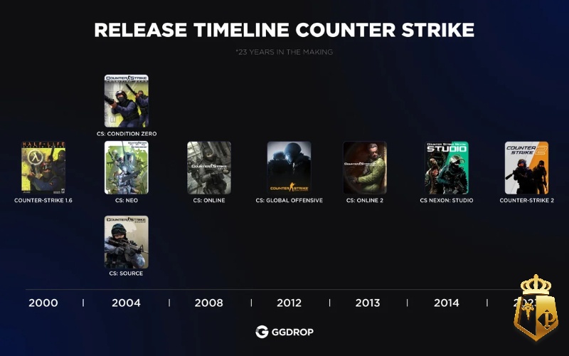 counter strike global offensive csgo huong dan toan dien 1 - Counter-Strike: Global Offensive (CS:GO): Hướng dẫn toàn diện
