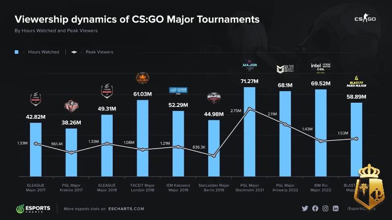 counter strike global offensive csgo huong dan toan dien 2 - Counter-Strike: Global Offensive (CS:GO): Hướng dẫn toàn diện