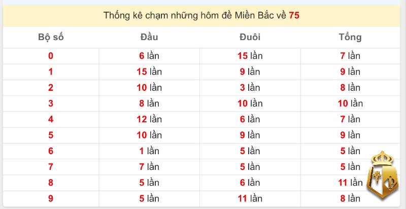 de ve 75 hom sau danh con lo gi cac cach soi cau hieu qua 4 - Đề về 75 hôm sau đánh con lô gì? Các cách soi cầu hiệu quả