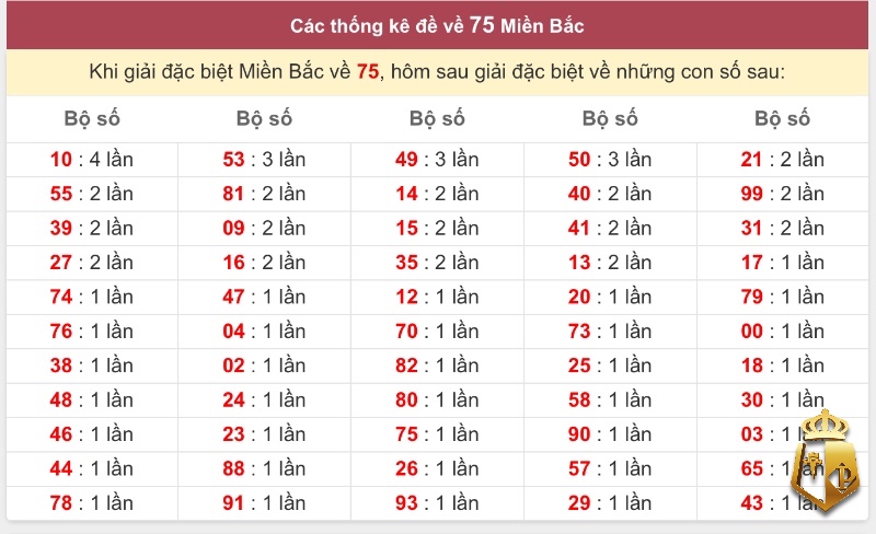 de ve 75 hom sau danh con lo gi cac cach soi cau hieu qua - Đề về 75 hôm sau đánh con lô gì? Các cách soi cầu hiệu quả