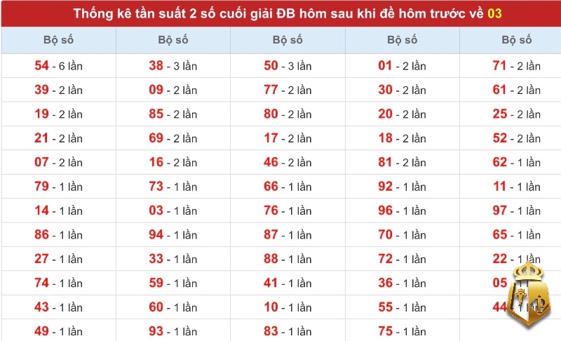 de ve 03 hom sau danh lo gi kinh nghiem tu chuyen gia 3 - Đề về 03 hôm sau đánh lô gì? Kinh nghiệm từ chuyên gia