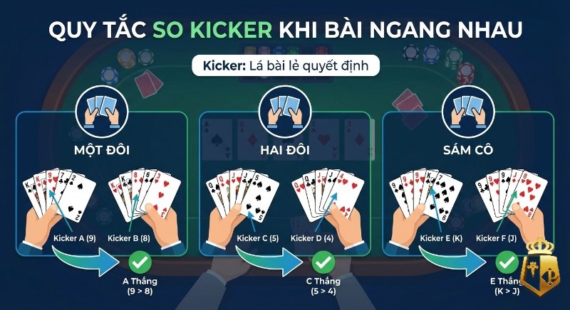 Thứ tự bài Xì Tố chuẩn nhất 2026: Hướng dẫn chi tiết dễ hiểu thu tu bai xi to chuan nhat 2026 huong dan chi tiet de hieu 22 - Thứ tự bài Xì Tố chuẩn nhất 2026: Hướng dẫn chi tiết dễ hiểu