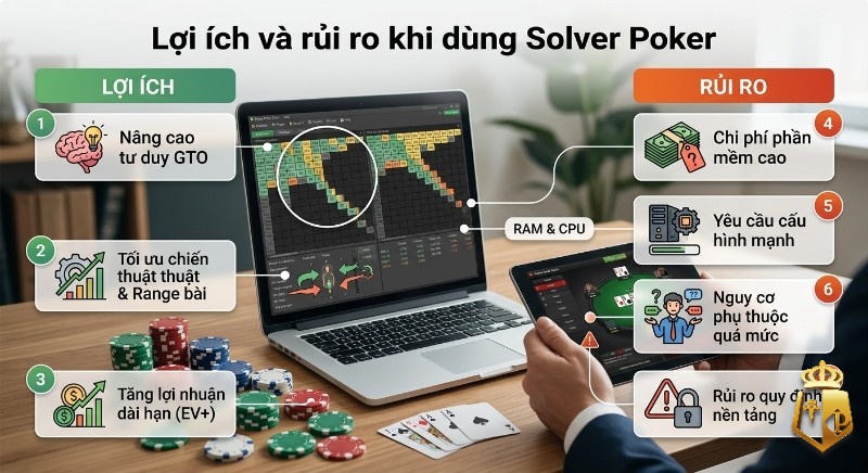 Solver Poker là gì: Hướng dẫn sử dụng Top phần mềm hiệu quả solver poker la gi huong dan su dung top phan mem hieu qua 52 - Solver Poker là gì: Hướng dẫn sử dụng Top phần mềm hiệu quả