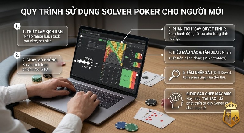 Solver Poker là gì: Hướng dẫn sử dụng Top phần mềm hiệu quả solver poker la gi huong dan su dung top phan mem hieu qua 55 - Solver Poker là gì: Hướng dẫn sử dụng Top phần mềm hiệu quả
